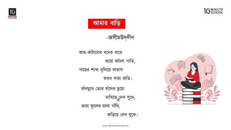 আমার বাড়ি কবিতার মূলভাব